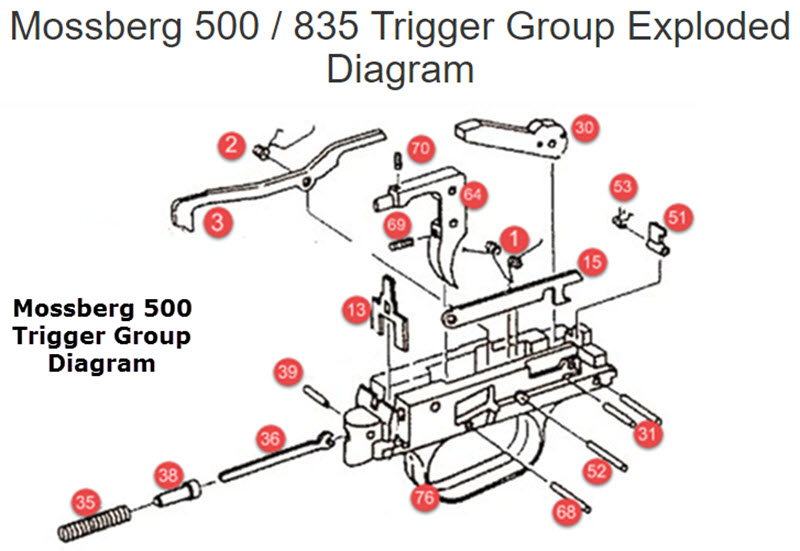 Mossberg 500 / Mossberg 835 Trigger Group Exploded Diagram